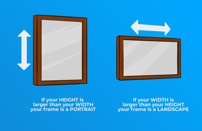 How To Measure Your Art For Framing - Best Results