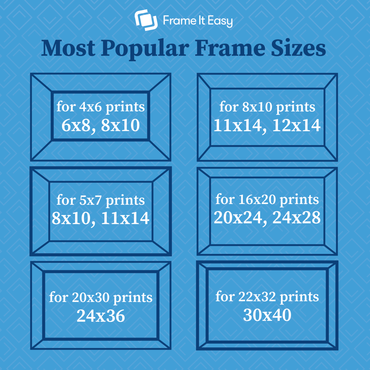 breaking-down-the-most-popular-picture-frame-sizes