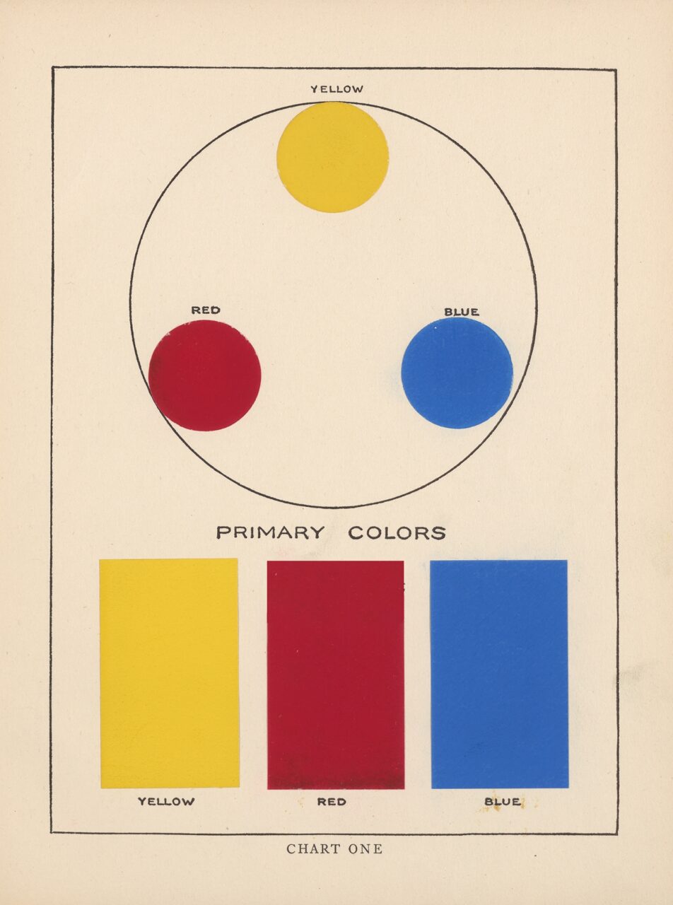 vintage primary color chart