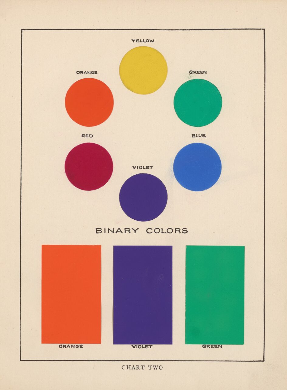 vintage binary color chart