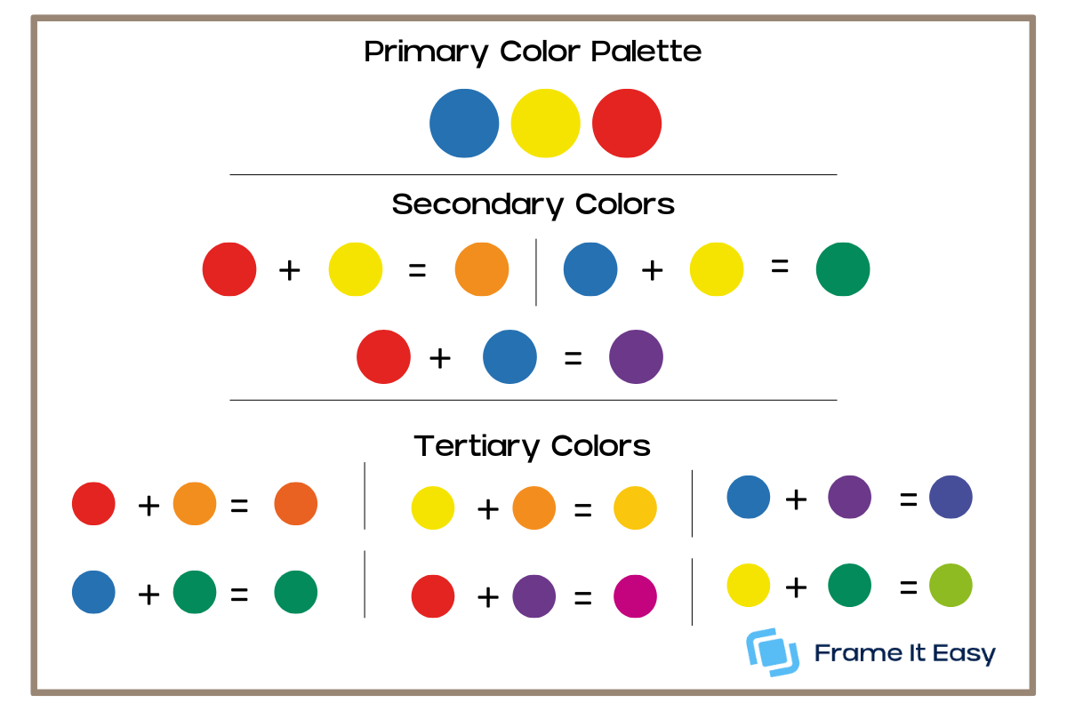 Color Theory | Color palette